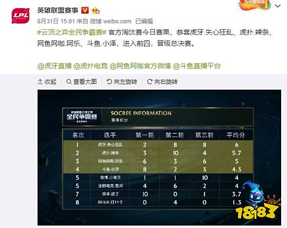 阵容深度以
