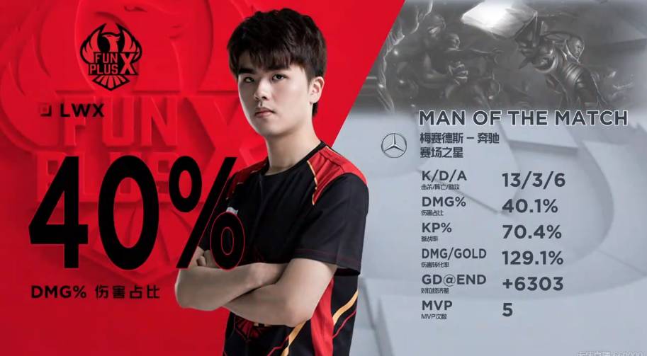 表现的认可 表现的认可