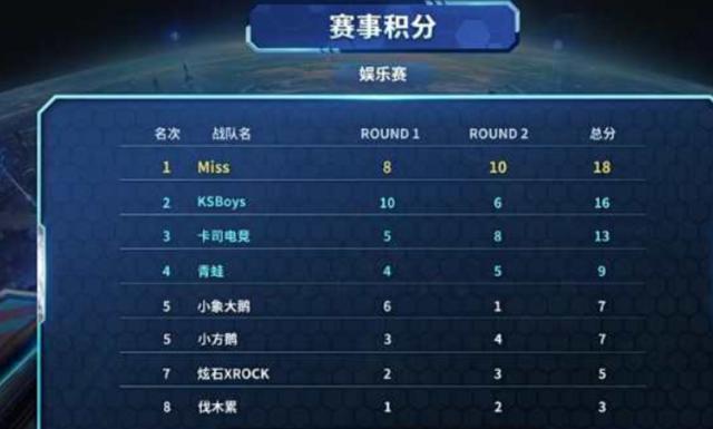 场比赛就站 场比赛就站