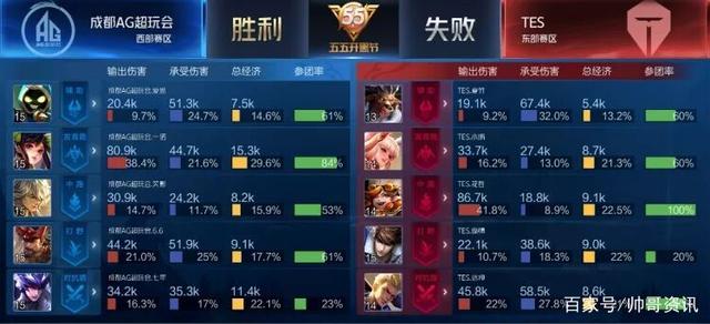 拜仁的去留 拜仁的去留