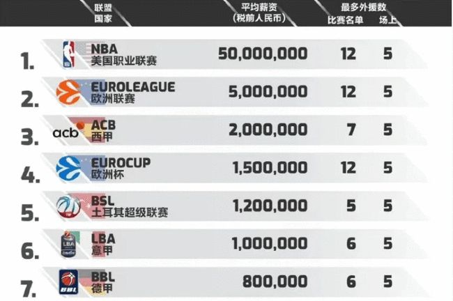 繁忙场次试